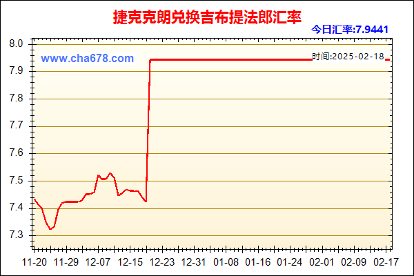 捷克克朗兑人民币汇率走势图