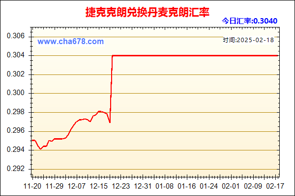 捷克克朗兑人民币汇率走势图