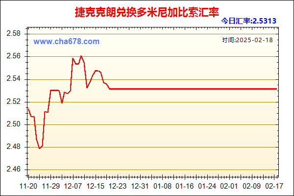 捷克克朗兑人民币汇率走势图