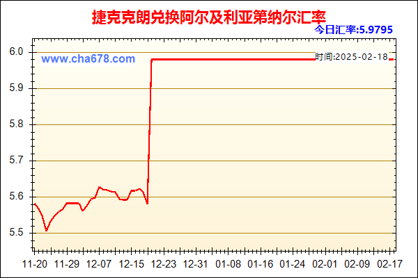 捷克克朗兑人民币汇率走势图