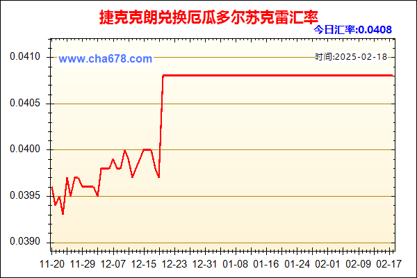 捷克克朗兑人民币汇率走势图