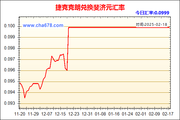 捷克克朗兑人民币汇率走势图