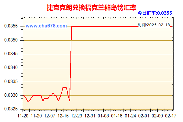 捷克克朗兑人民币汇率走势图