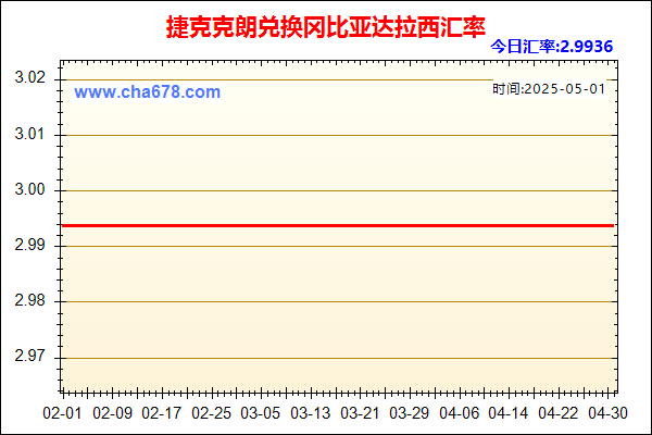 捷克克朗兑人民币汇率走势图