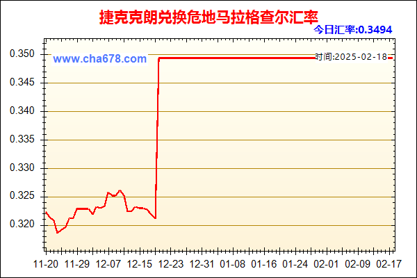 捷克克朗兑人民币汇率走势图