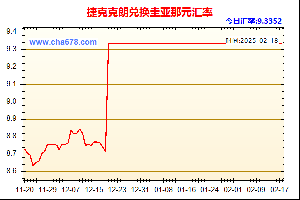 捷克克朗兑人民币汇率走势图