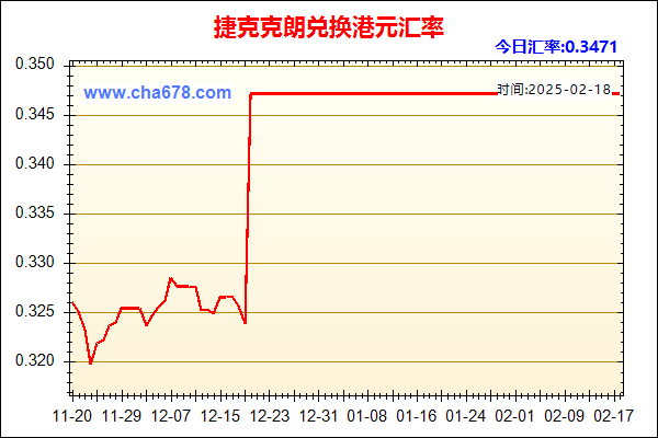 捷克克朗兑人民币汇率走势图