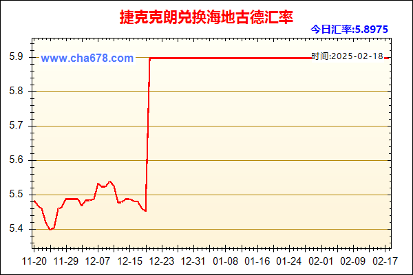 捷克克朗兑人民币汇率走势图