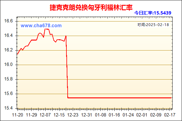 捷克克朗兑人民币汇率走势图