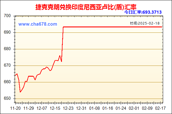 捷克克朗兑人民币汇率走势图