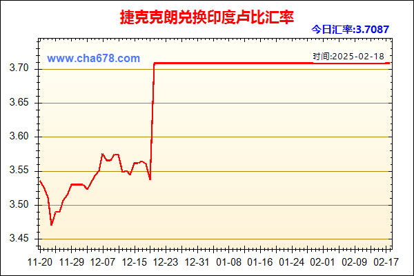 捷克克朗兑人民币汇率走势图