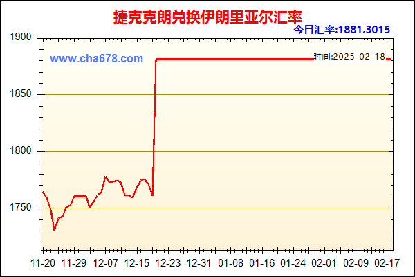 捷克克朗兑人民币汇率走势图