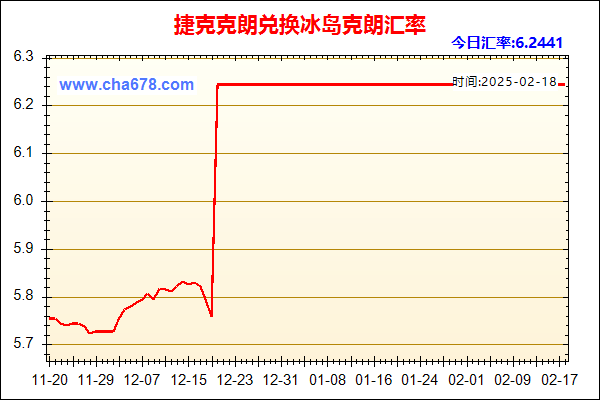 捷克克朗兑人民币汇率走势图