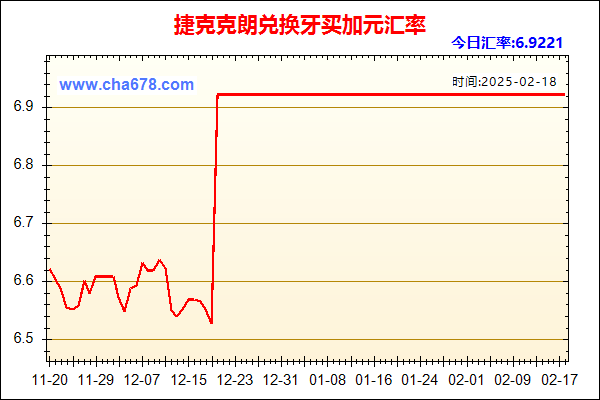 捷克克朗兑人民币汇率走势图