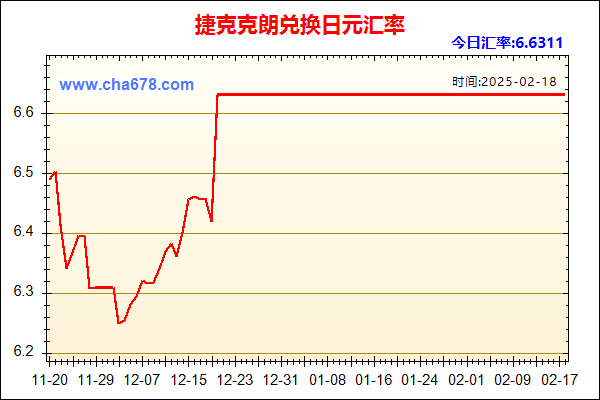 捷克克朗兑人民币汇率走势图