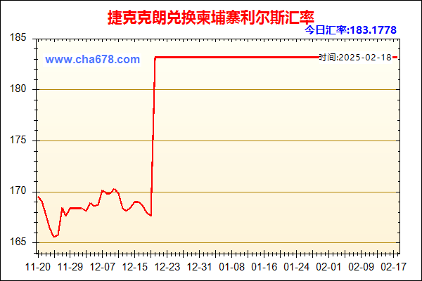 捷克克朗兑人民币汇率走势图