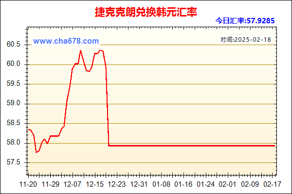 捷克克朗兑人民币汇率走势图