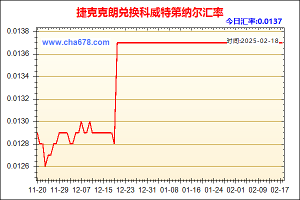 捷克克朗兑人民币汇率走势图