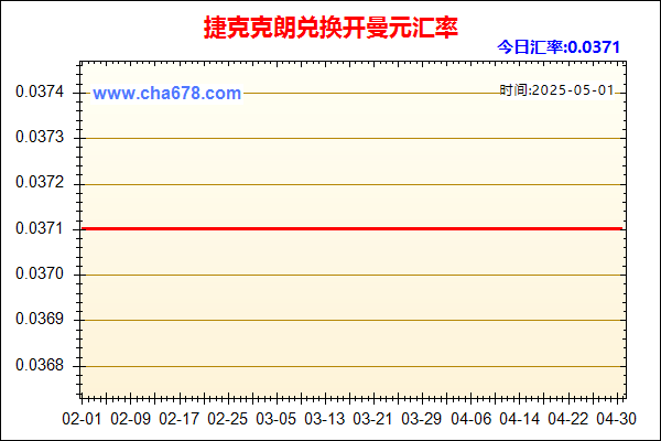 捷克克朗兑人民币汇率走势图