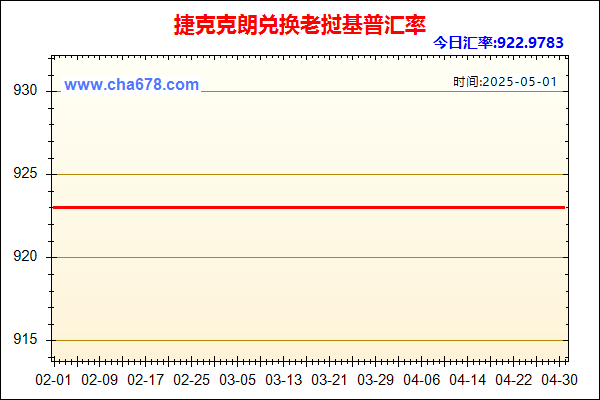 捷克克朗兑人民币汇率走势图