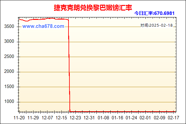 捷克克朗兑人民币汇率走势图