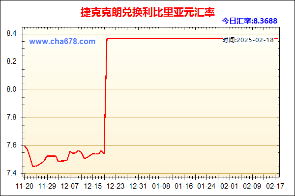 捷克克朗兑人民币汇率走势图