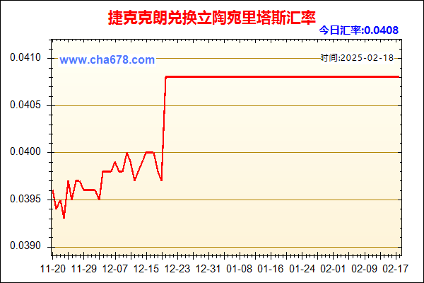 捷克克朗兑人民币汇率走势图