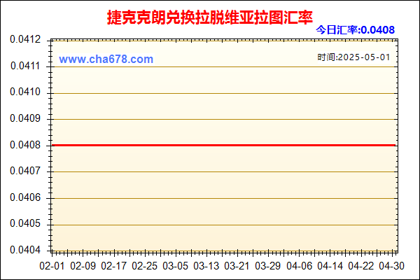 捷克克朗兑人民币汇率走势图