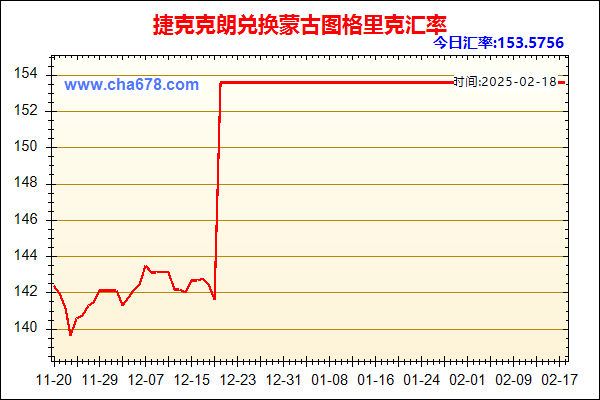 捷克克朗兑人民币汇率走势图