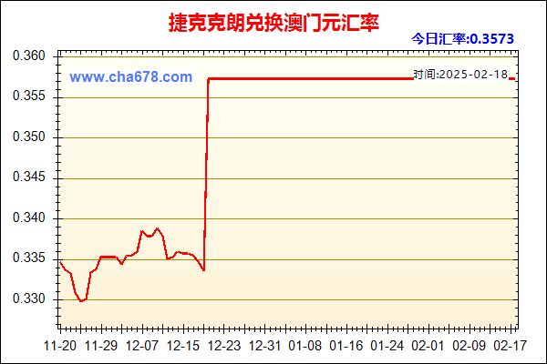 捷克克朗兑人民币汇率走势图