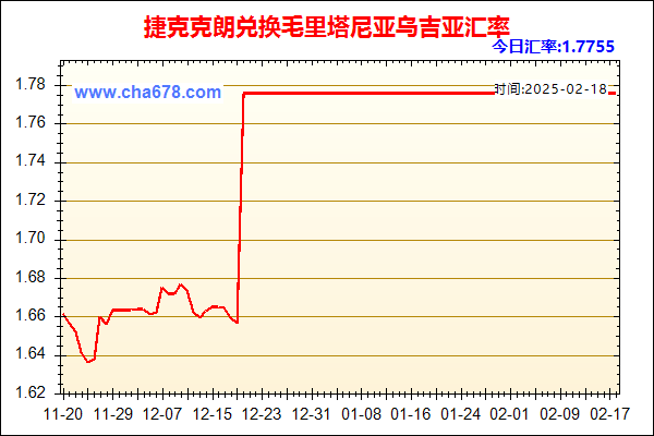 捷克克朗兑人民币汇率走势图