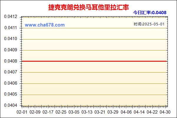 捷克克朗兑人民币汇率走势图