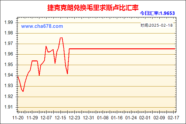 捷克克朗兑人民币汇率走势图