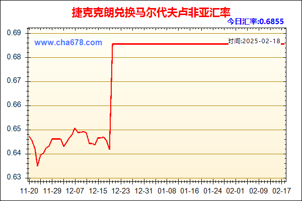 捷克克朗兑人民币汇率走势图