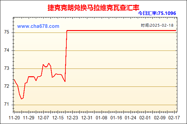 捷克克朗兑人民币汇率走势图