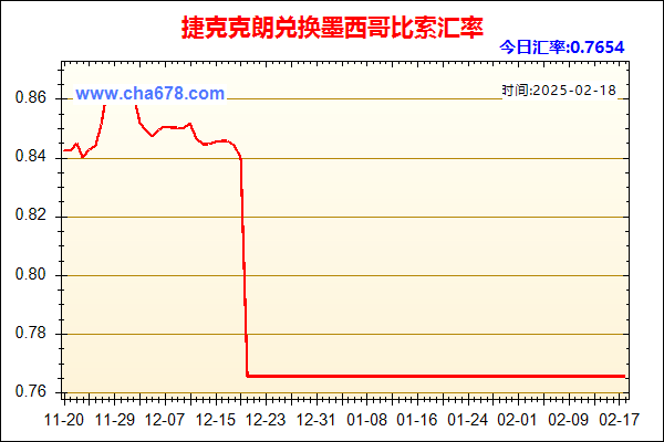 捷克克朗兑人民币汇率走势图