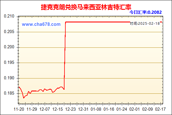 捷克克朗兑人民币汇率走势图