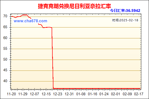 捷克克朗兑人民币汇率走势图