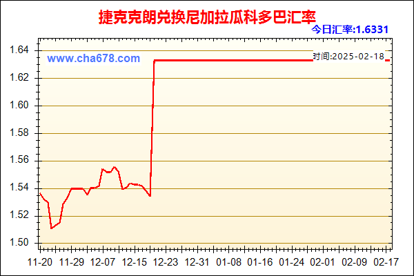 捷克克朗兑人民币汇率走势图