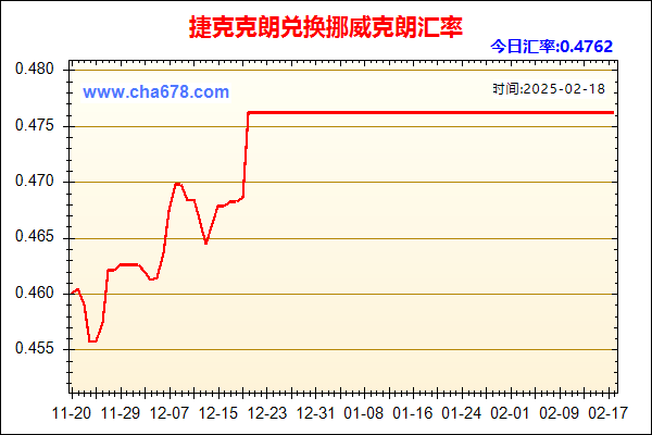 捷克克朗兑人民币汇率走势图