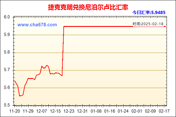 捷克克朗兑人民币汇率走势图