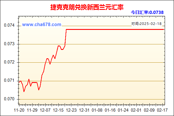 捷克克朗兑人民币汇率走势图