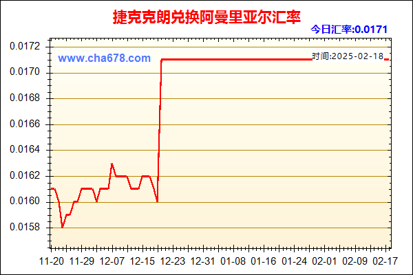 捷克克朗兑人民币汇率走势图