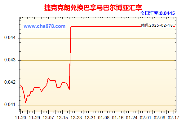 捷克克朗兑人民币汇率走势图