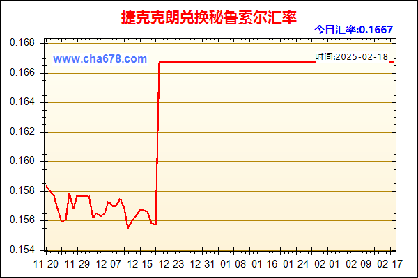 捷克克朗兑人民币汇率走势图