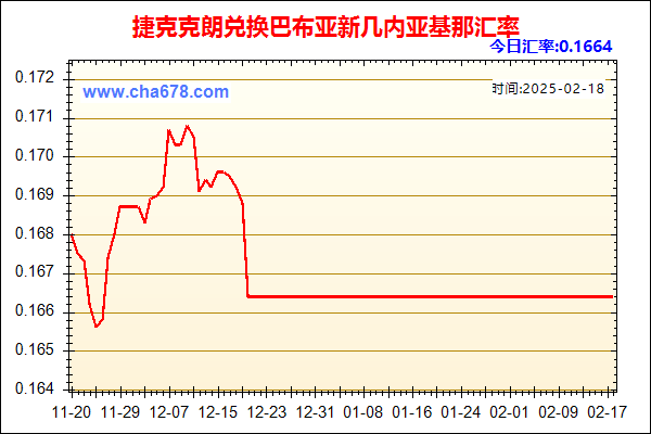 捷克克朗兑人民币汇率走势图