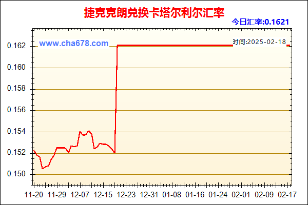 捷克克朗兑人民币汇率走势图