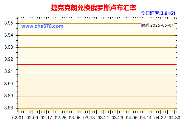 捷克克朗兑人民币汇率走势图