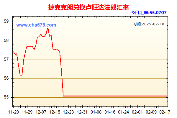 捷克克朗兑人民币汇率走势图