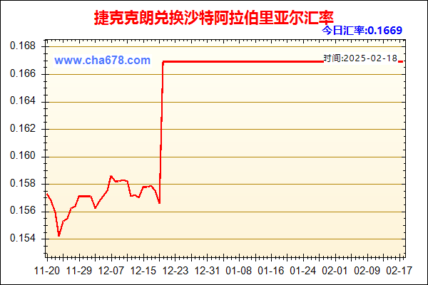 捷克克朗兑人民币汇率走势图